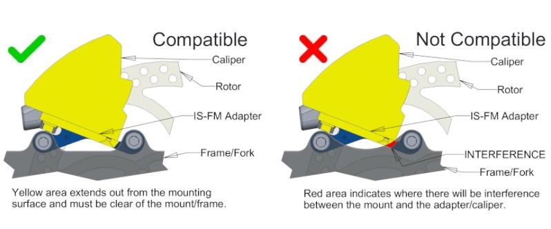 Flat Mount  IS Adapter